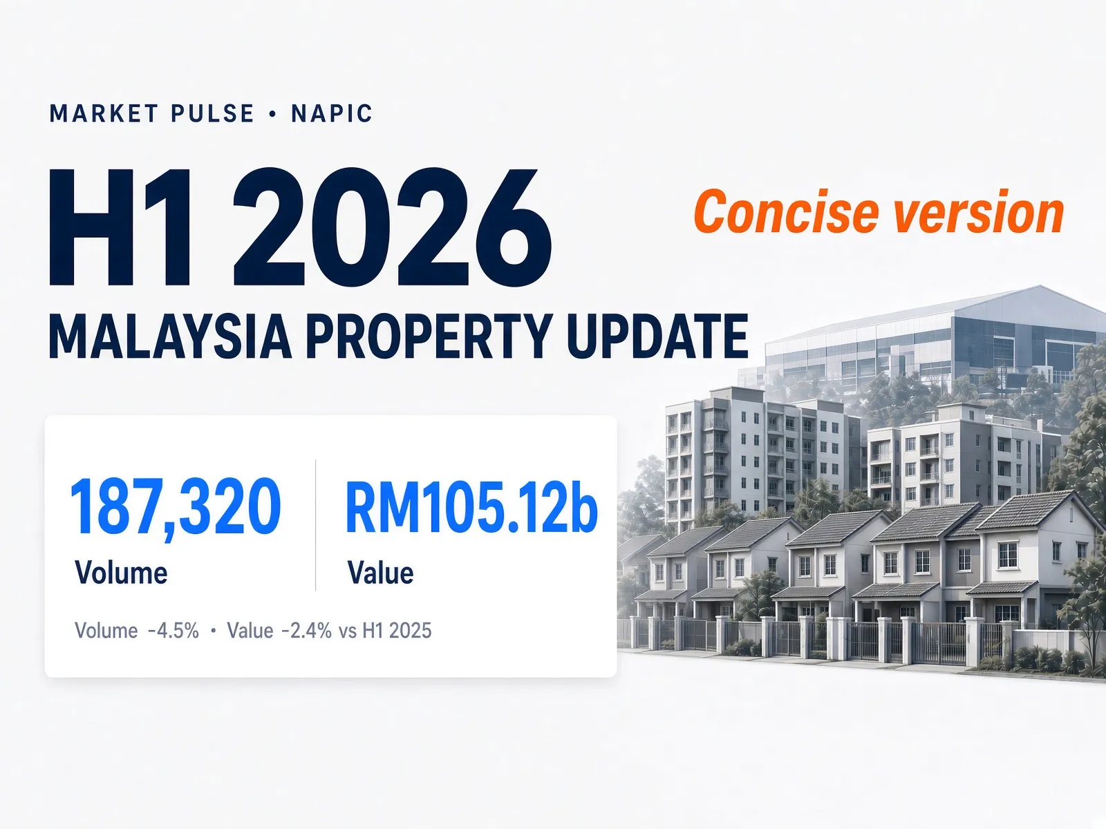 H1 2026 Malaysia Property Market Update – CONCISE